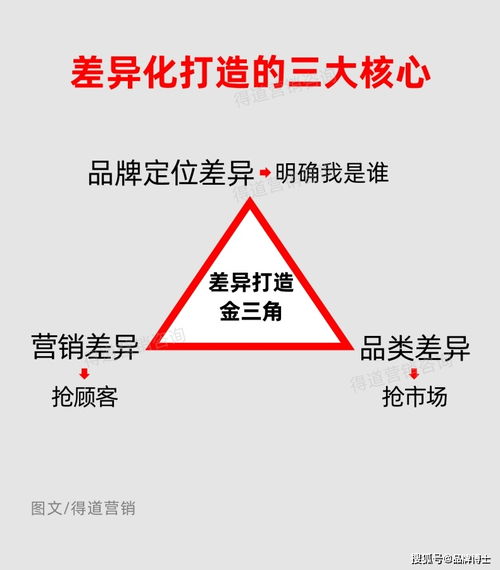 如何制定高效的市場(chǎng)營銷策劃方案，實(shí)現(xiàn)銷量增長20%
