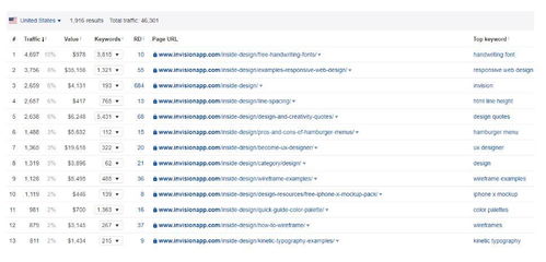 成功設計公司 以創造力為核心，打造不可復制的市場營銷之道